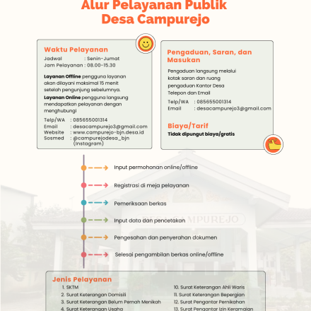 ALUR PELAYANAN DESA CAMPUREJO